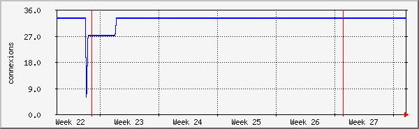 month